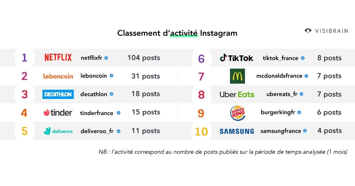 influence-instagram-marques-visibrain-jupdlc