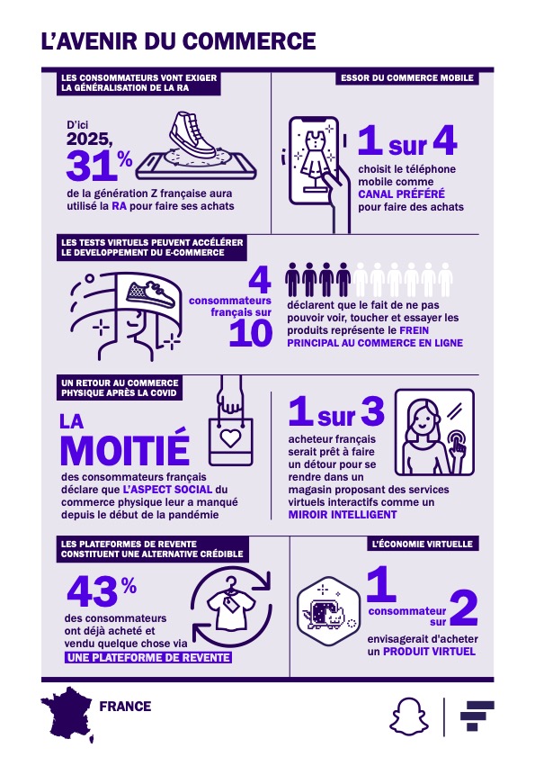 infographie-shopping-commerce-etude-snapchat