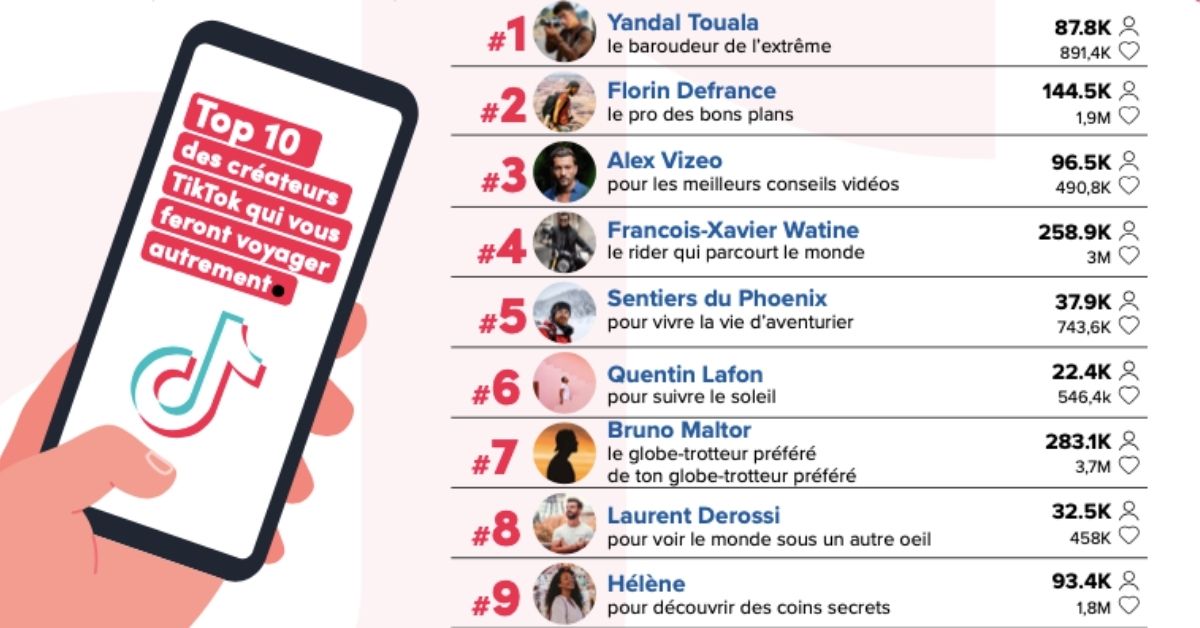 tiktok-top10-voyage