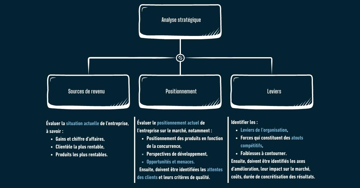 lessentiel-du-tableau-de-bord-etapes-analyse-strategique